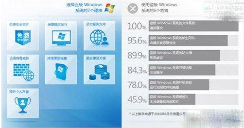 ͬѡWindows7治һ 